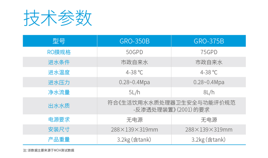 純水機GRO-350B和GRO-375B技術參數(shù)