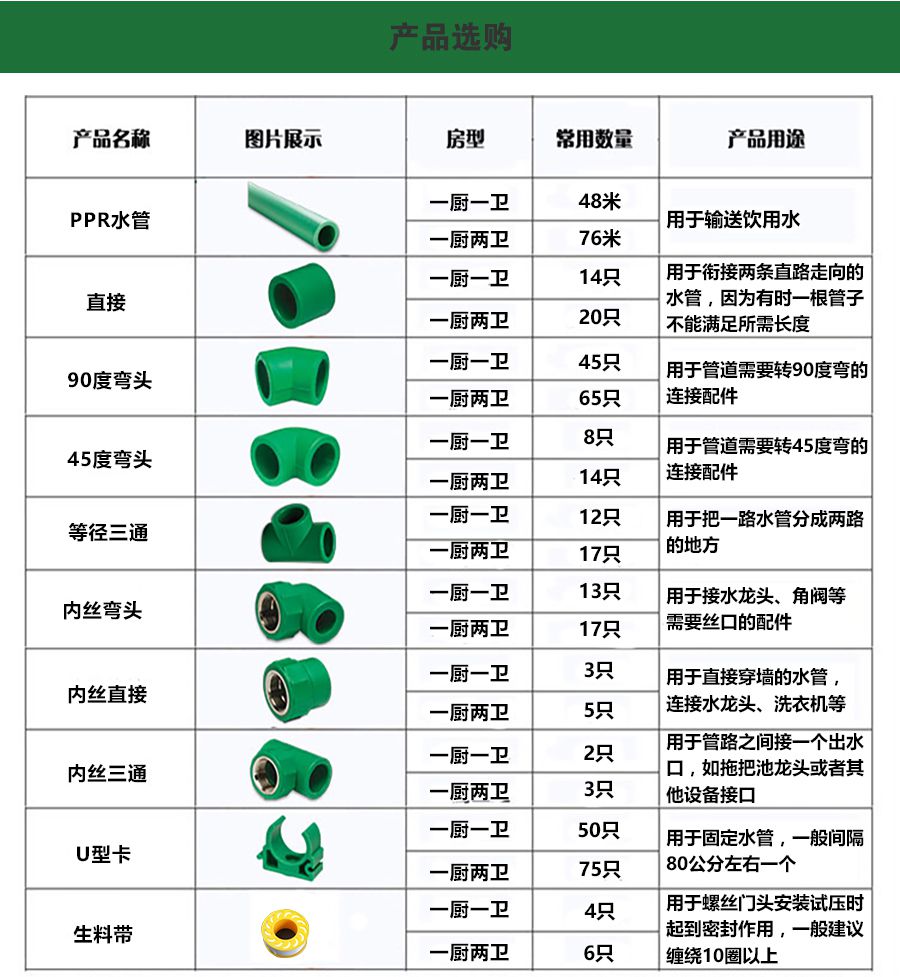 柏銳克PPR管件內絲彎頭