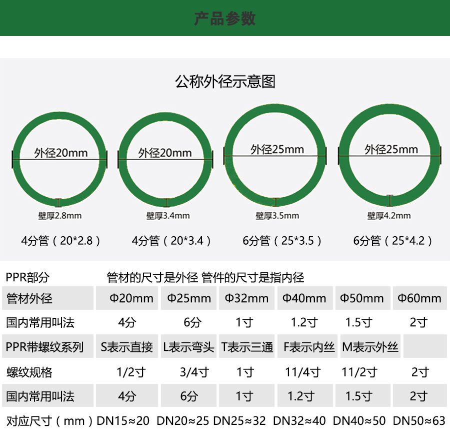 內絲三通