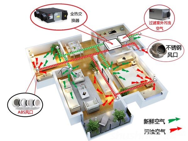 中央新風系統如何清洗_新風系統清洗注意事項